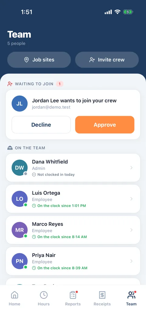 The owner’s Team screen, with Job sites and Invite crew buttons. Waiting to join: Jordan Lee wants to join your crew, with Decline and Approve buttons. On the team: Dana Whitfield, Luis Ortega, Marco Reyes and Priya Nair, each with whether they are on the clock.